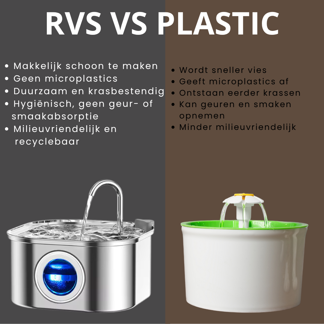 Aquaflow Roestvrijstalen Kattenfontein