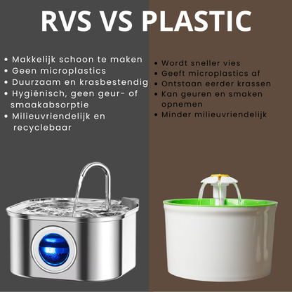 Aquaflow Roestvrijstalen Kattenfontein