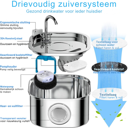 Aquaflow Roestvrijstalen Kattenfontein