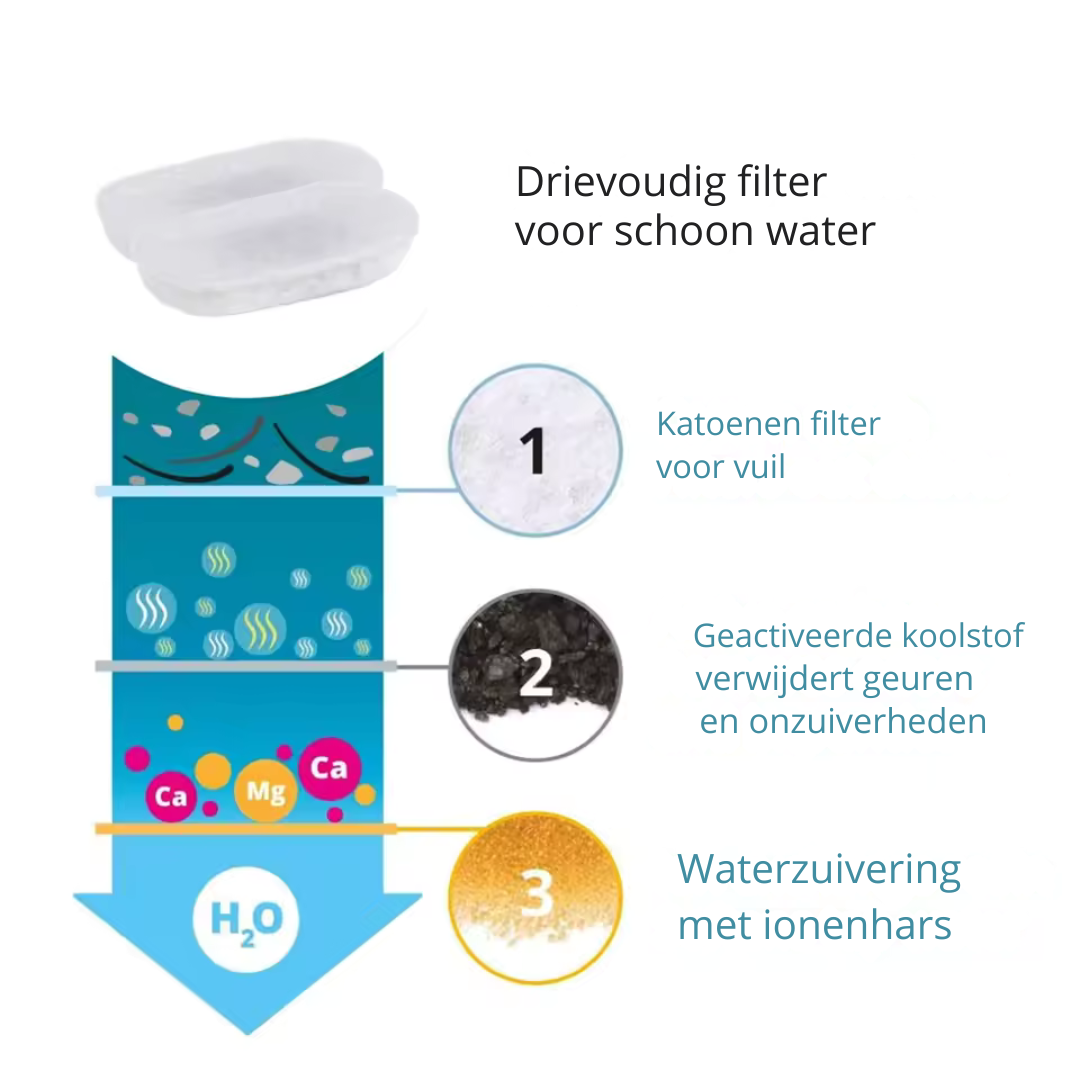 Aquaflow Roestvrijstalen Kattenfontein