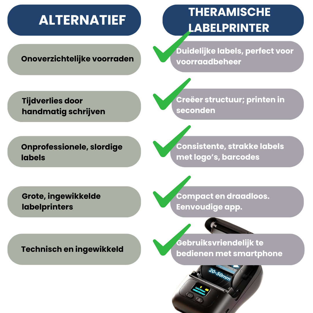 Draagbare Labelprinter
