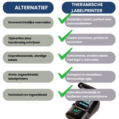 Draagbare Labelprinter