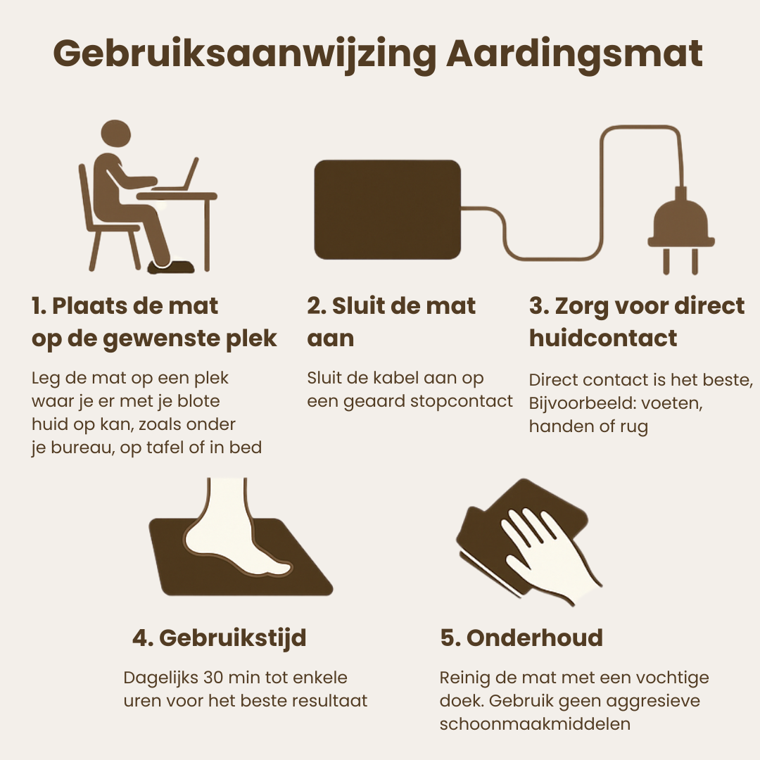 Aardingsmat