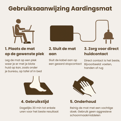 Aardingsmat