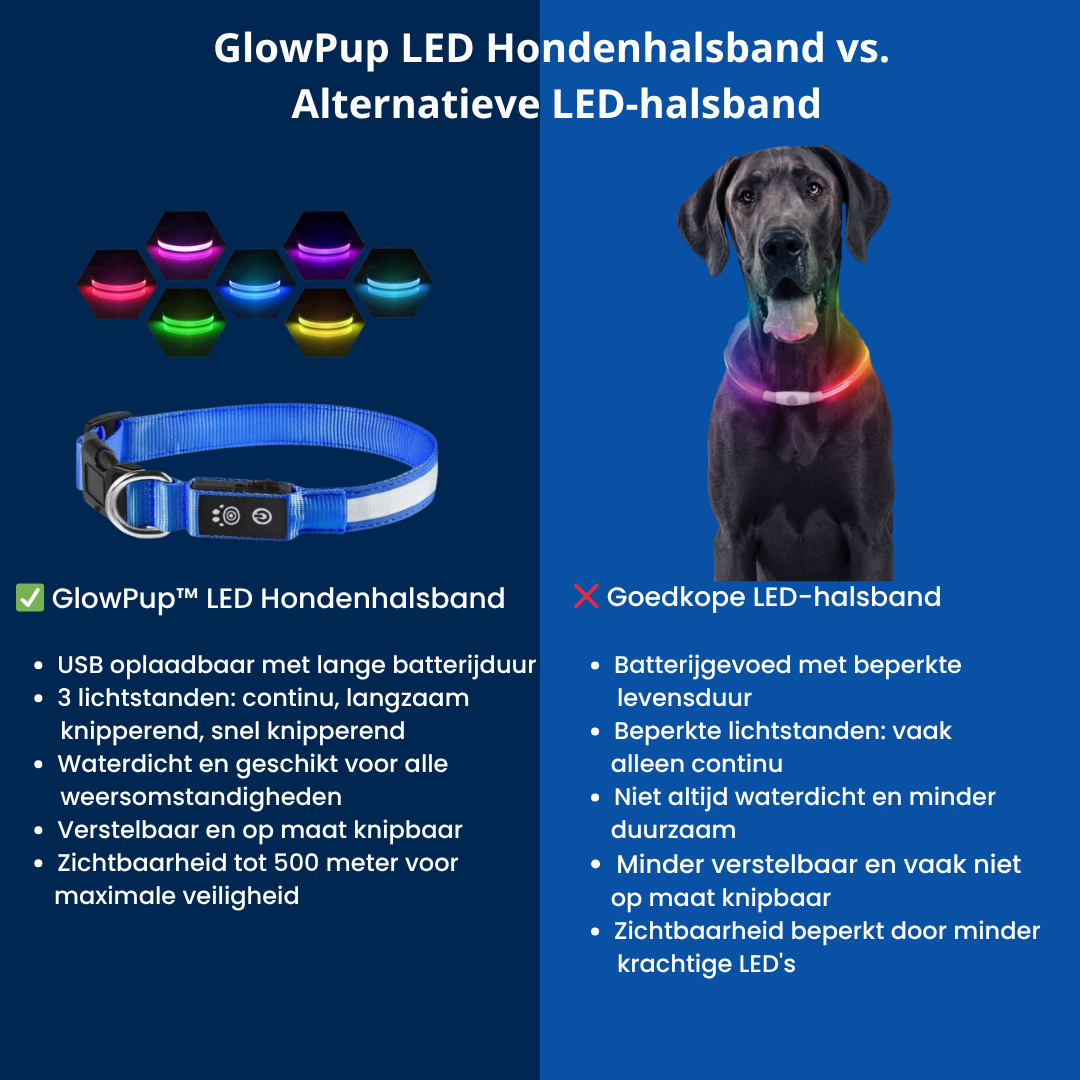 Oplaadbare LED Hondenhalsband