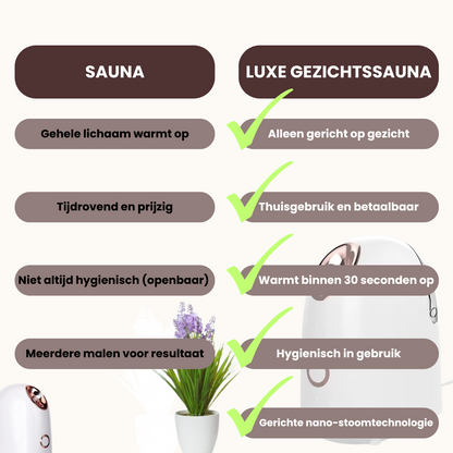 Luxe Gezichtssauna