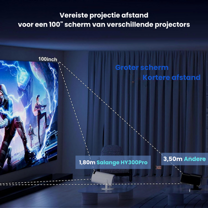 Draagbare 4K Projector WiFi/Bluetooth + ingebouwde soundbar
