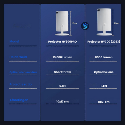 Draagbare 4K Projector WiFi/Bluetooth + ingebouwde soundbar